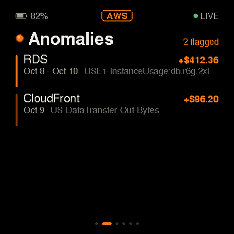 Anomalies screen: two flagged, RDS up $412.36 and CloudFront up $96.20, each with dates and the usage type behind it